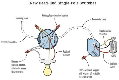 2014 electrical code neutral in every box|neutral switch wiring diagram.